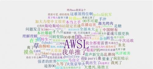 B站评论中哪些关键词会导致内容被审核删除？