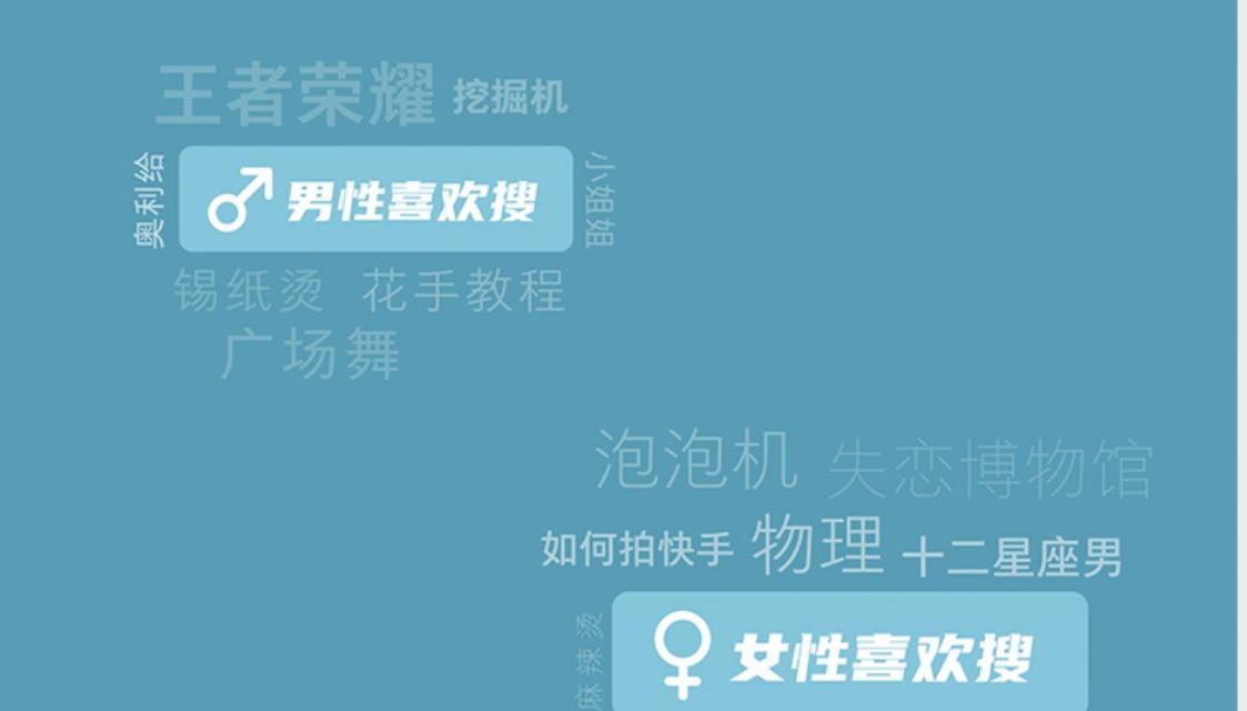 快手平台最敏感的关键词有哪些？