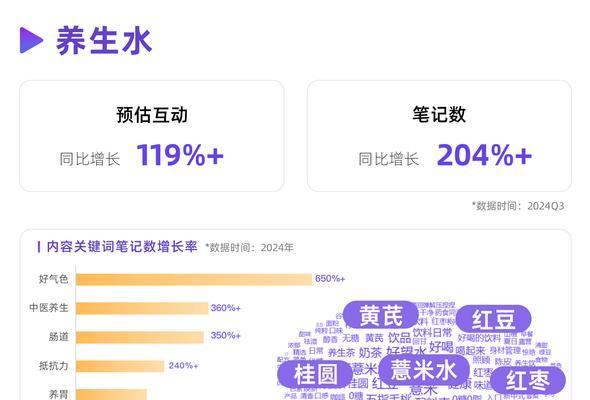 小红书热门关键词的撰写技巧？