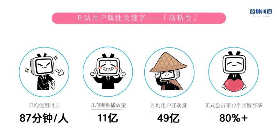 B站设定关键词有哪些步骤？