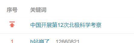 西藏B站关键词排名优化服务费用是多少？