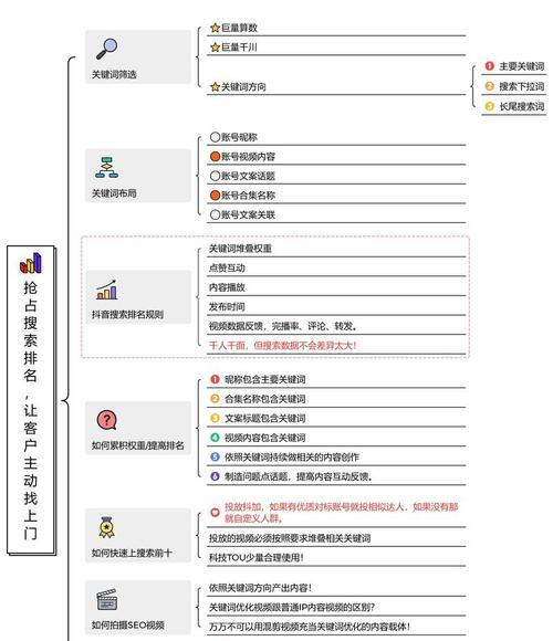抖音关键词seo效果如何？优化技巧有哪些？