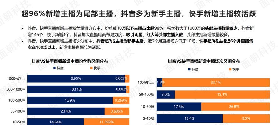 快手关键词有哪些名字好听的？如何选择吸引人的关键词？