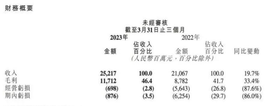 快手如何找到专业写关键词的人？