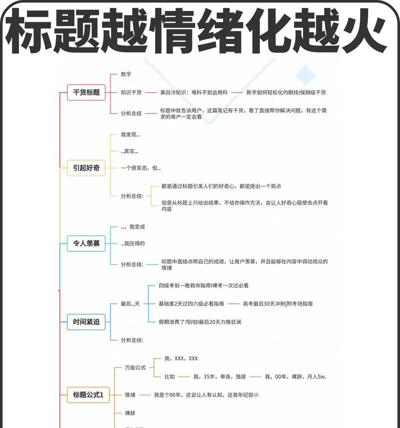 抖音关键词标题怎样编写才能吸引观众？