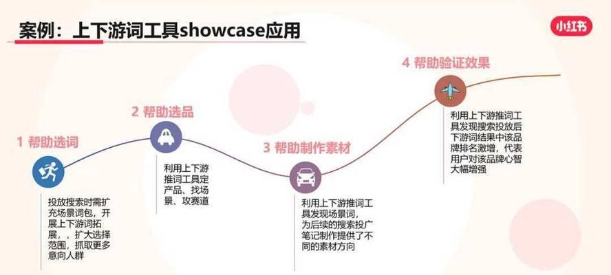 小红书聚光怎么添加关键词？聚光功能中关键词的添加方法是什么？