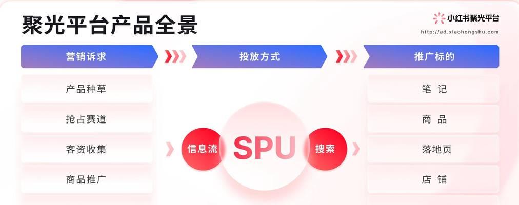 小红书聚光怎么添加关键词？聚光功能中关键词的添加方法是什么？