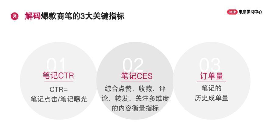 小红书笔记推广时关键词应如何布局？