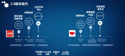 如何分析小红书上的竞品关键词？