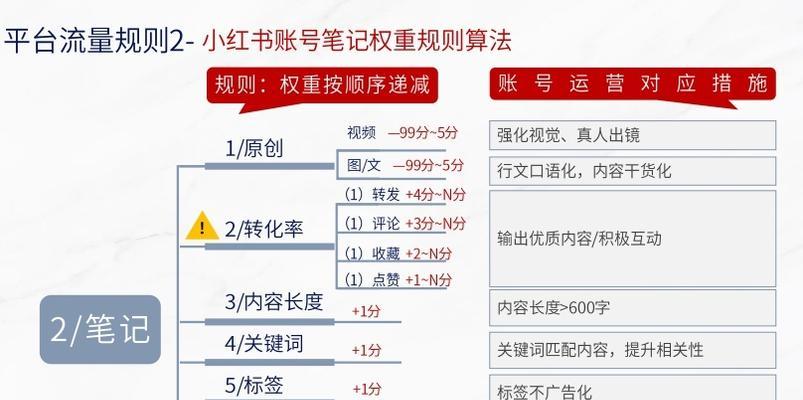 如何分析小红书上的竞品关键词？