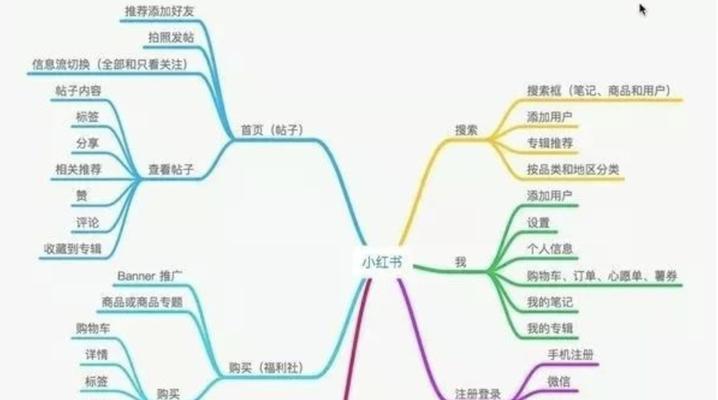 如何分析小红书上的竞品关键词？