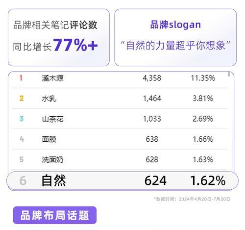 小红书后台关键词查看方法是什么？