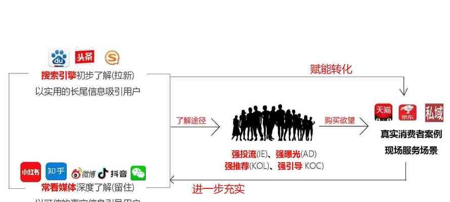 抖音设置黄色关键词的步骤是什么？设置后如何管理？