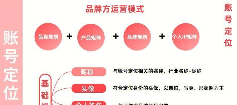 如何分析小红书上的关键词？