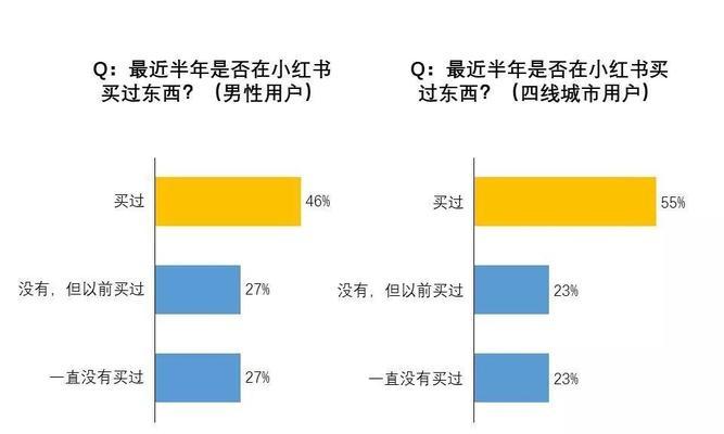 如何分析小红书上的关键词？