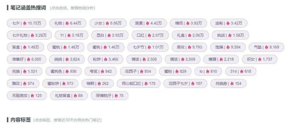 小红书关键词推荐购买流程是什么？