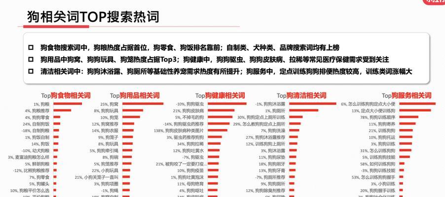 小红书新账号关键词怎么看？如何分析竞争对手？