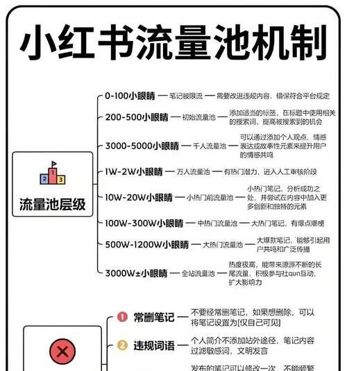小红书关键词的定义是什么？