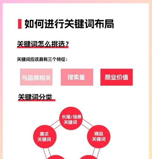 小红书关键词的定义是什么？