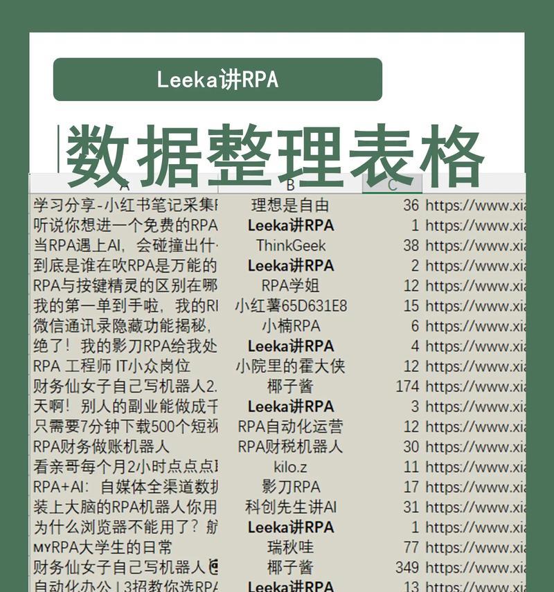 小红书关键词怎么选？如何选择合适的关键词？