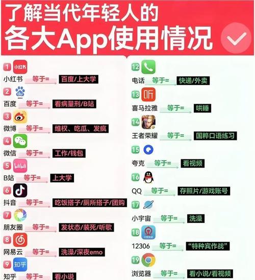 快手找关键词排名的方法是什么？