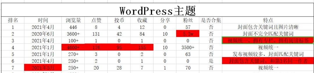 B站搜索关键词如何修改？有哪些技巧？