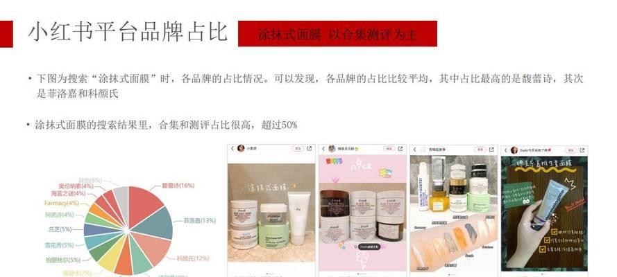 小红书内容中关键词布局的策略是什么？