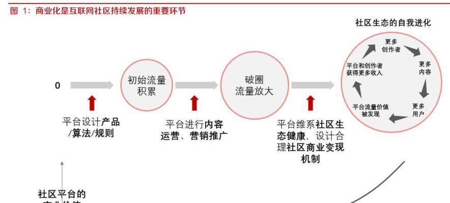 快手养机关键词都有哪些？如何通过关键词优化提升账号活跃度？