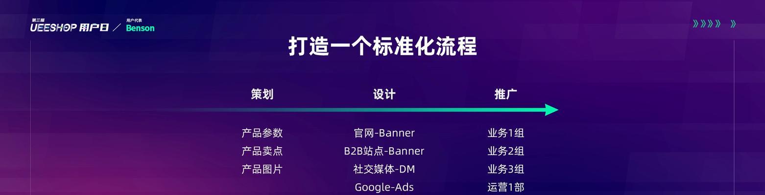 独立站B端选择关键词的策略是什么？