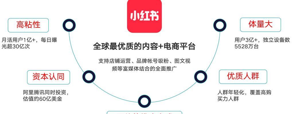 小红书推广怎么选关键词？选择推广关键词的策略有哪些？
