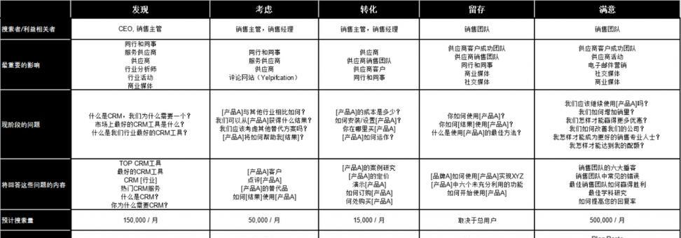 谷歌网站如何做优化？有哪些有效的SEO策略？