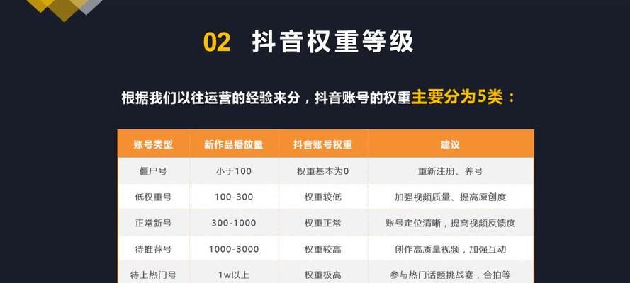 网站多久可以优化权重？如何快速提升网站权重？