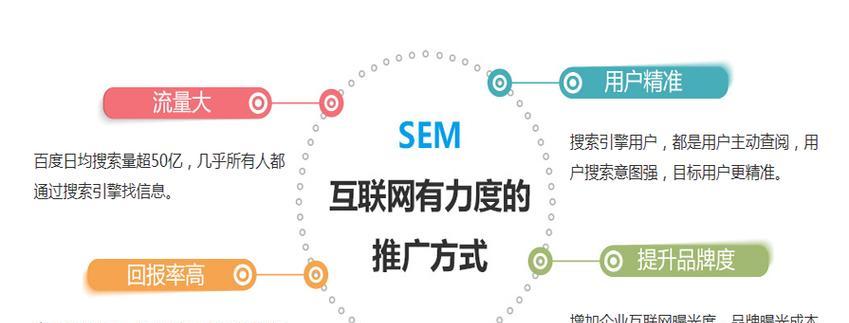 找网站应该搜什么关键词？提升网站流量的秘诀！
