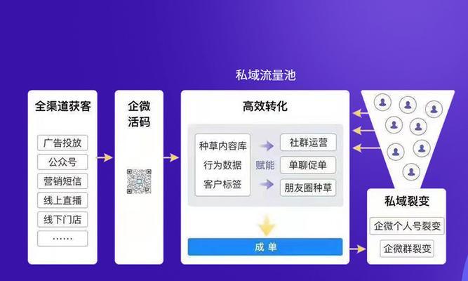 百度谷歌优化推广怎么做？如何在百度和谷歌进行有效的优化推广？