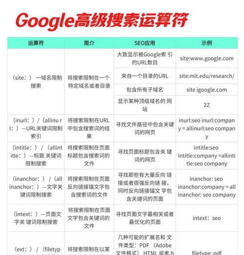 谷歌优化的本质是什么？它如何影响搜索引擎排名？