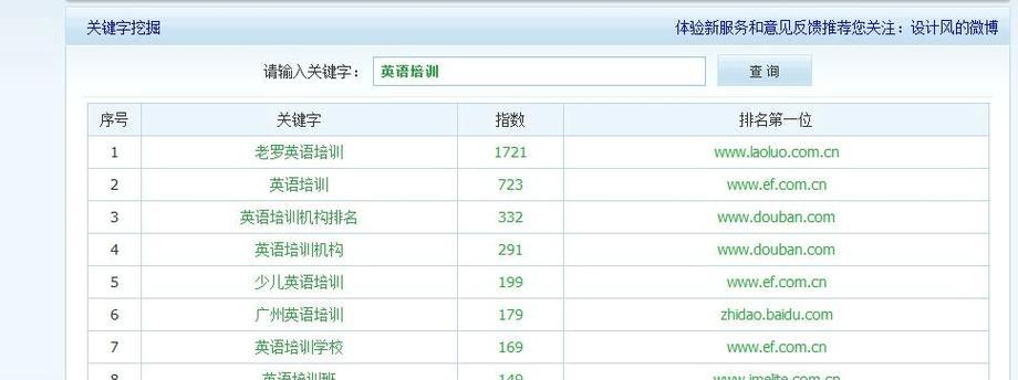 网站关键词排名查询方法是什么？