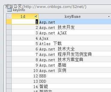 什么网站可以检索关键词？关键词检索工具的选择标准是什么？