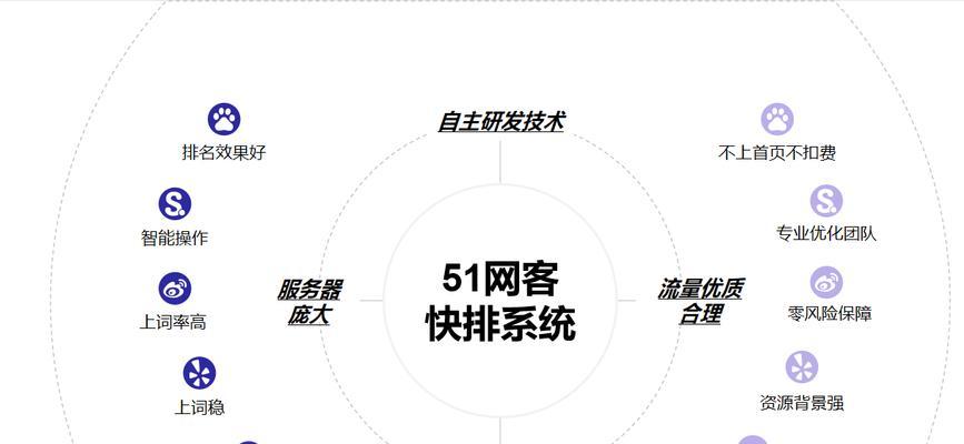 电商网站SEO优化方案应如何编写？