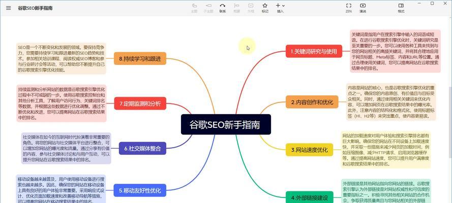 谷歌黑帽优化手段是什么？如何识别和避免谷歌黑帽优化手段？
