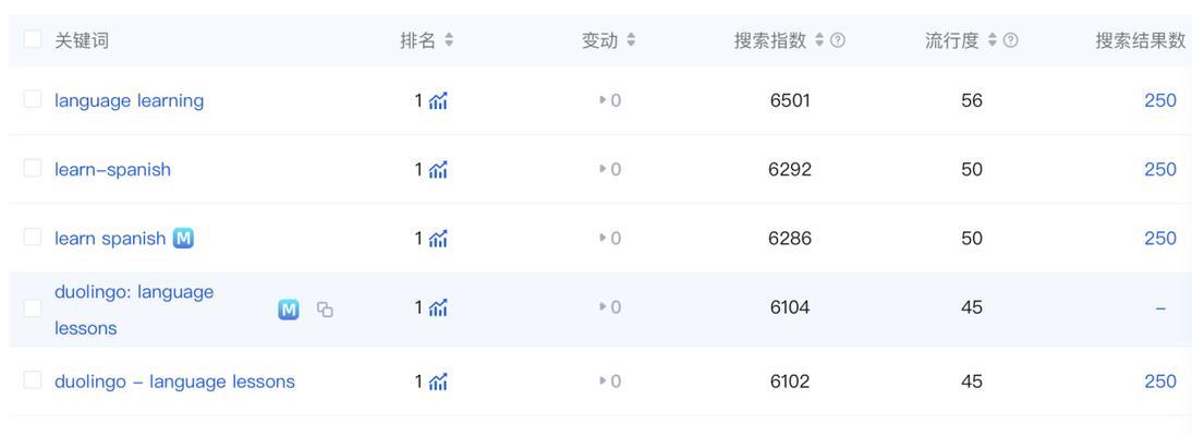 谷歌优化标题怎么用？如何撰写吸引点击的标题？