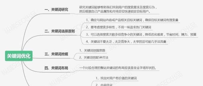更改网站关键词的正确步骤是什么？