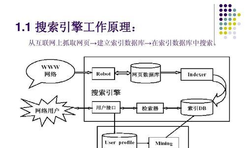 关键词搜索网站的正确使用方法是什么？