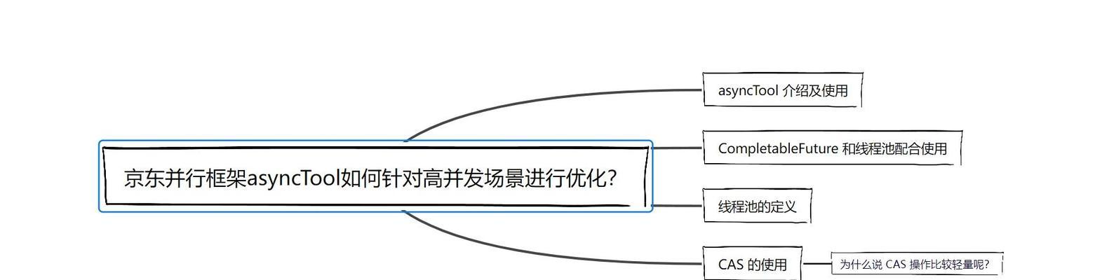 京东网站优化设计的步骤是什么？