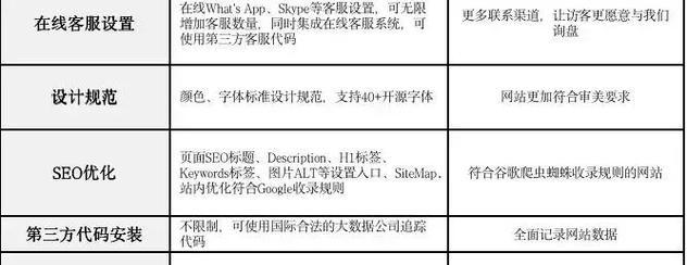 谷歌seo优化的推广策略是什么？