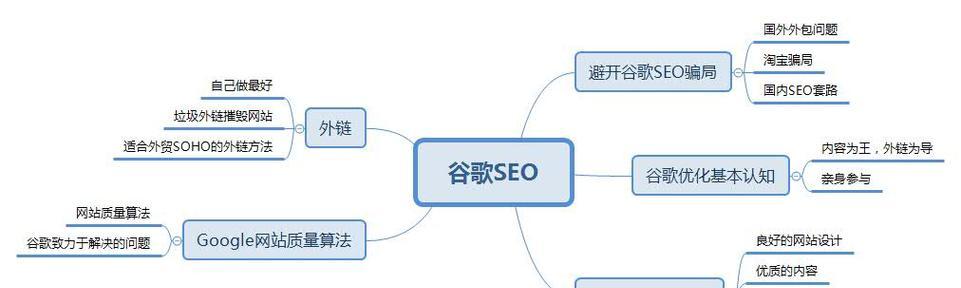如何取消谷歌优化的设置步骤？