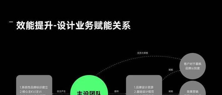 网站优化有哪些兆通？兆通技术在网站优化中的应用是什么？