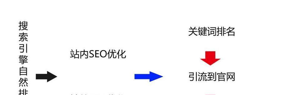 网站优化有哪些兆通？兆通技术在网站优化中的应用是什么？
