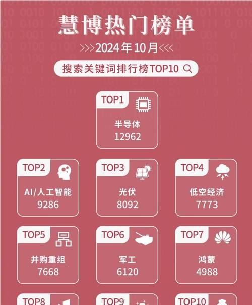 如何获取关键词的搜索次数？搜索引擎关键词数据如何分析？