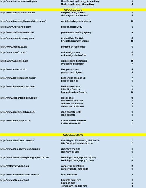 谷歌优化服务工作效果如何评估？