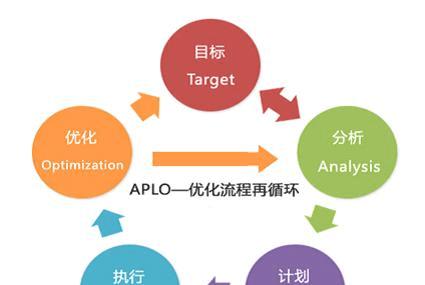 谷歌怎么优化运营模式？创新运营模式的建议